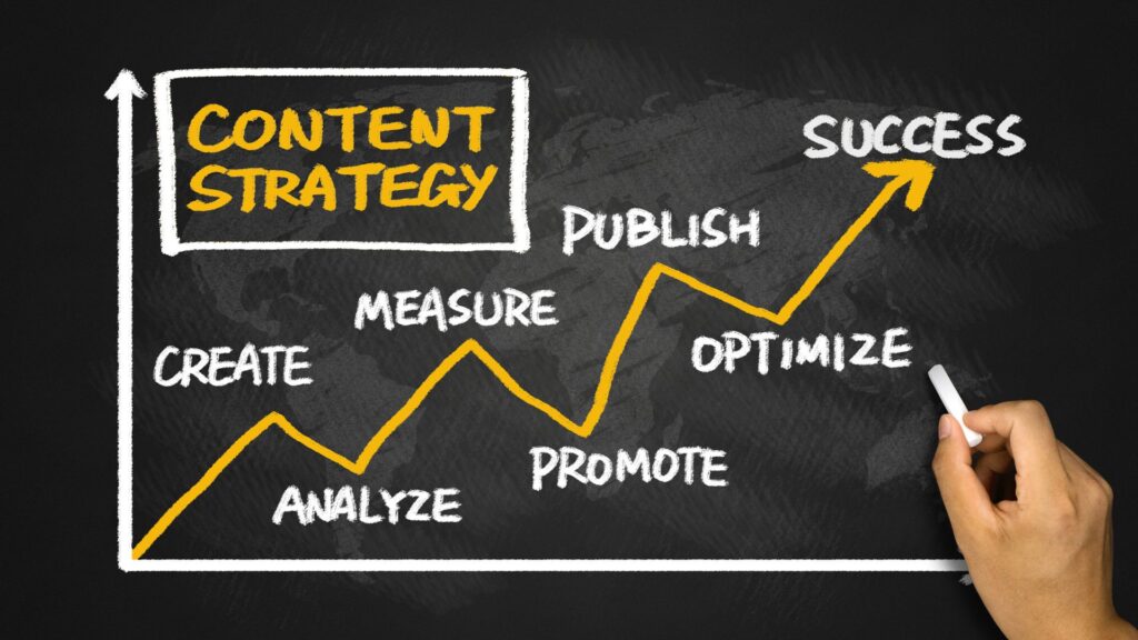 Graph showing content strategy steps with an arrow trending upward toward the word "success."